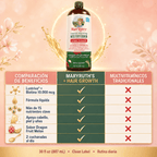 MaryRuth’s Hair Growth + Lustriva® Ayuda a recuperar fuerza, grosor y abundancia.
