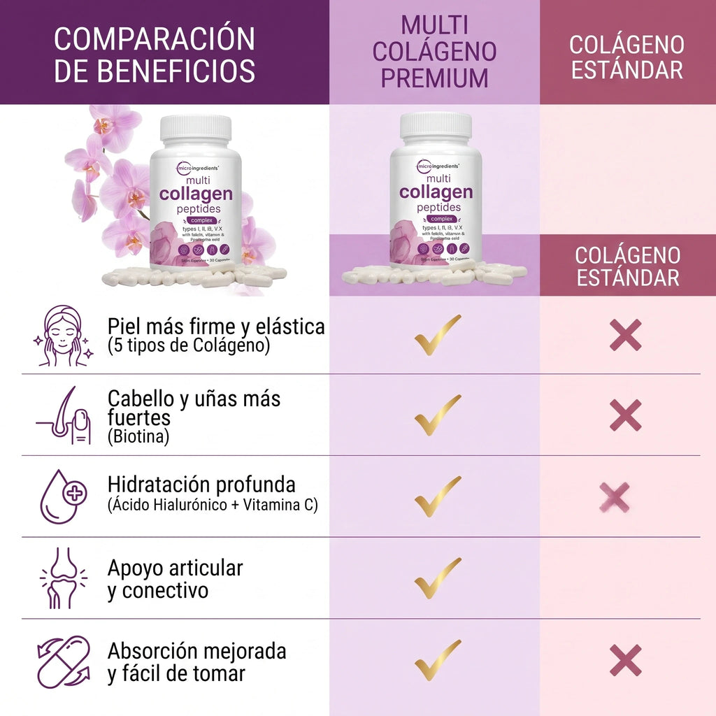 Multi Colágeno™ MicroIngredients®   Mejora Piel, Cabello, Uñas y Articulaciones, Empieza hoy.