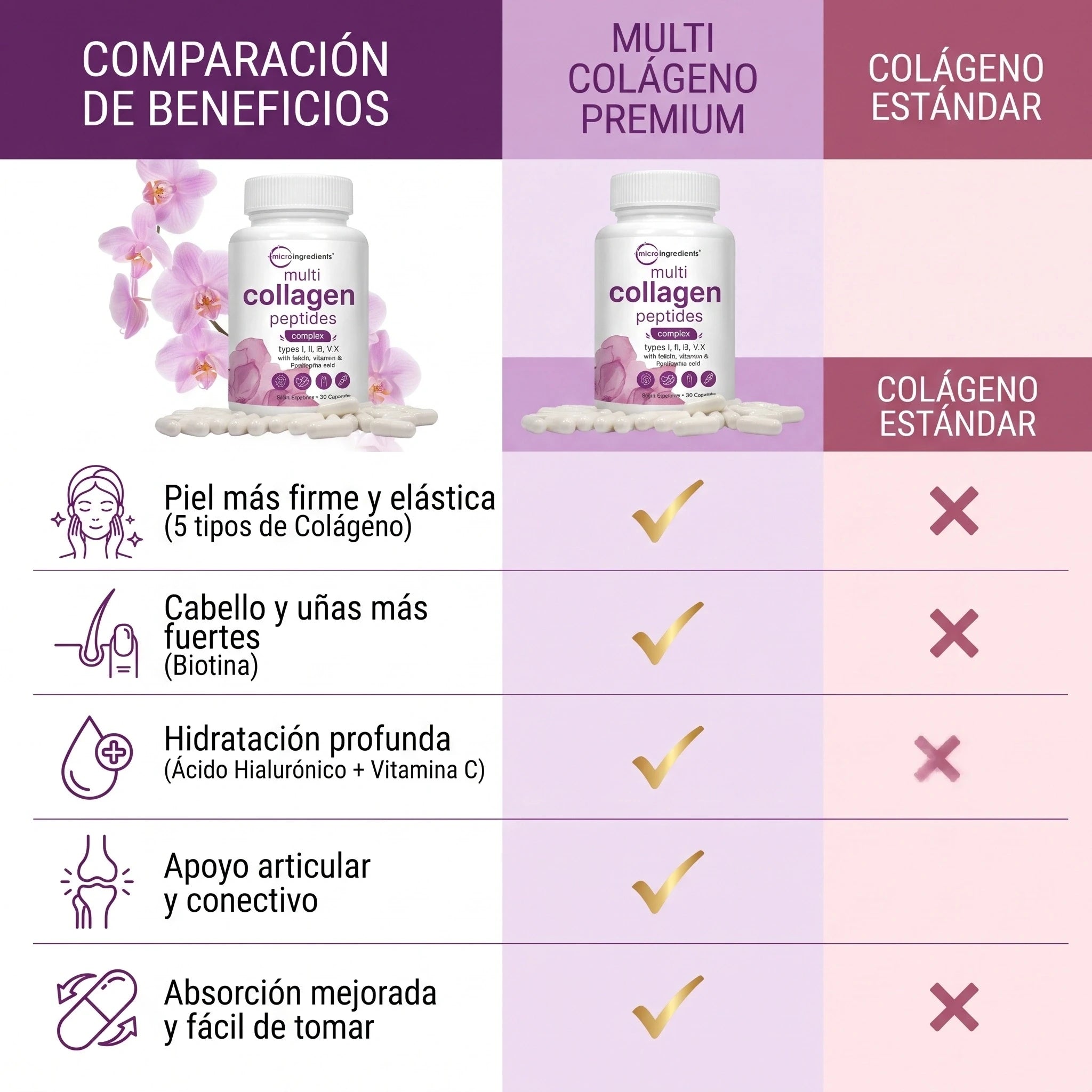 Multi Colágeno™ MicroIngredients®   Mejora Piel, Cabello, Uñas y Articulaciones, Empieza hoy.