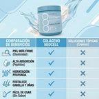 NeoCell® Colágeno Avanzado para Piel y Articulaciones, no descuides tu bienestar, empieza desde hoy