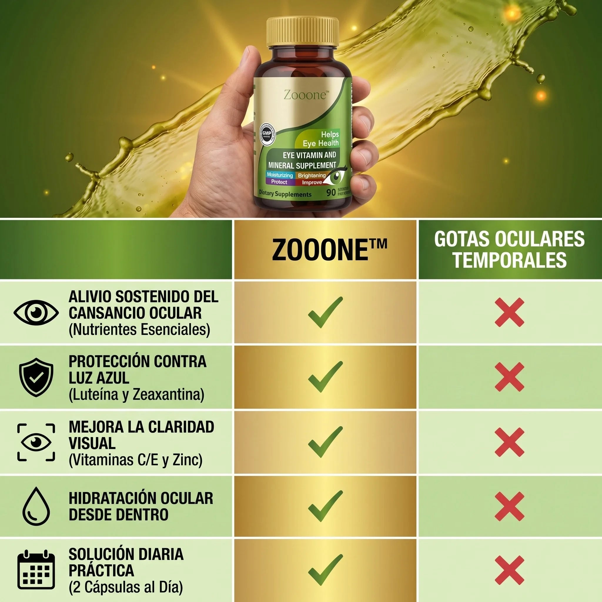 Zooone™ Protección Ocular Avanzada con Luteína, Zinc y Vitaminas C, no los descuides.