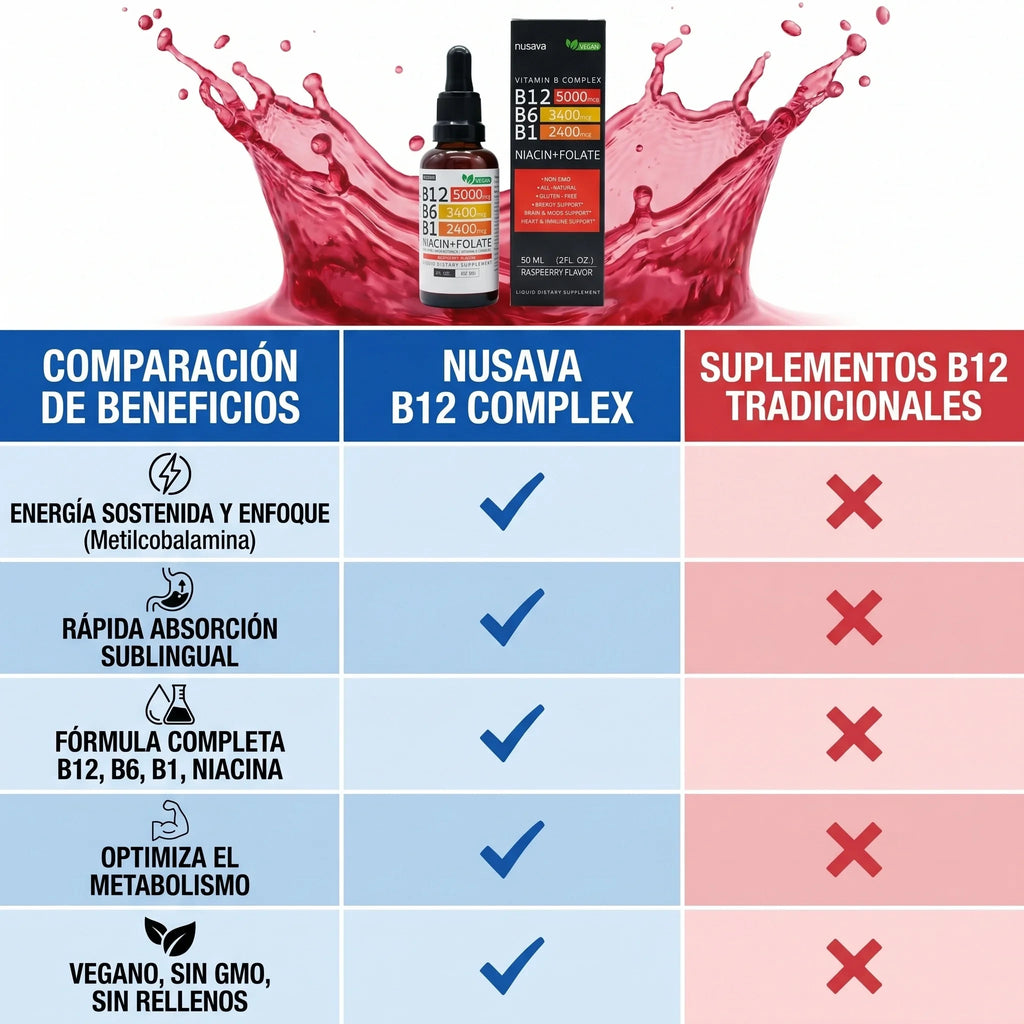 Nusava™ Vitamina B12 Complejo Líquido 5000 mcg Energía y enfoque rapido