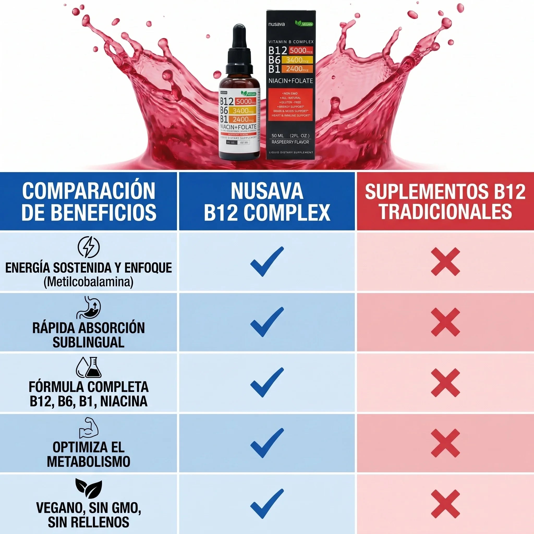 Nusava™ Vitamina B12 Complejo Líquido 5000 mcg Energía y enfoque rapido