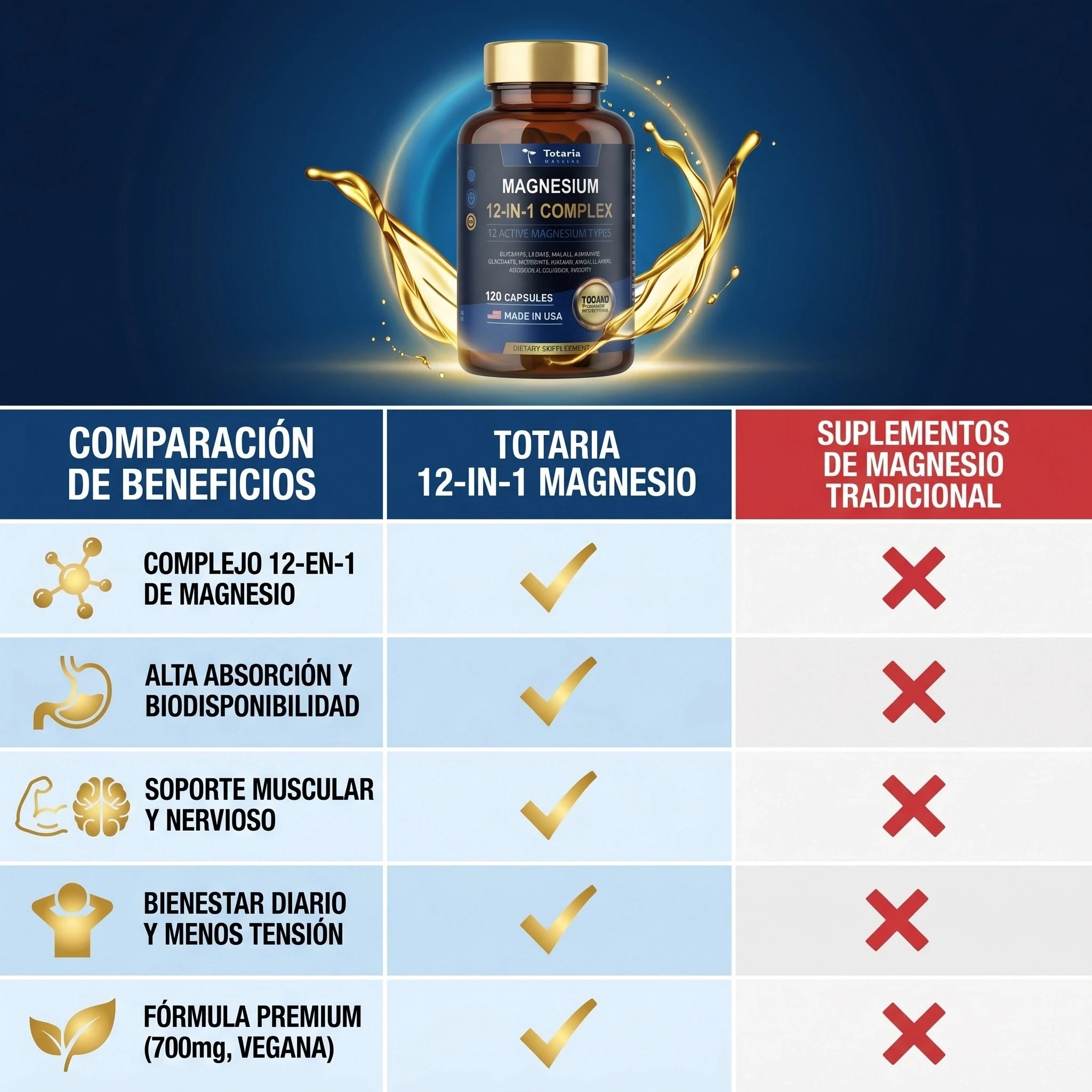 Totaria® Magnesio 12 en 1 | Relajación, Músculos y Corazón. empieza hoy!!
