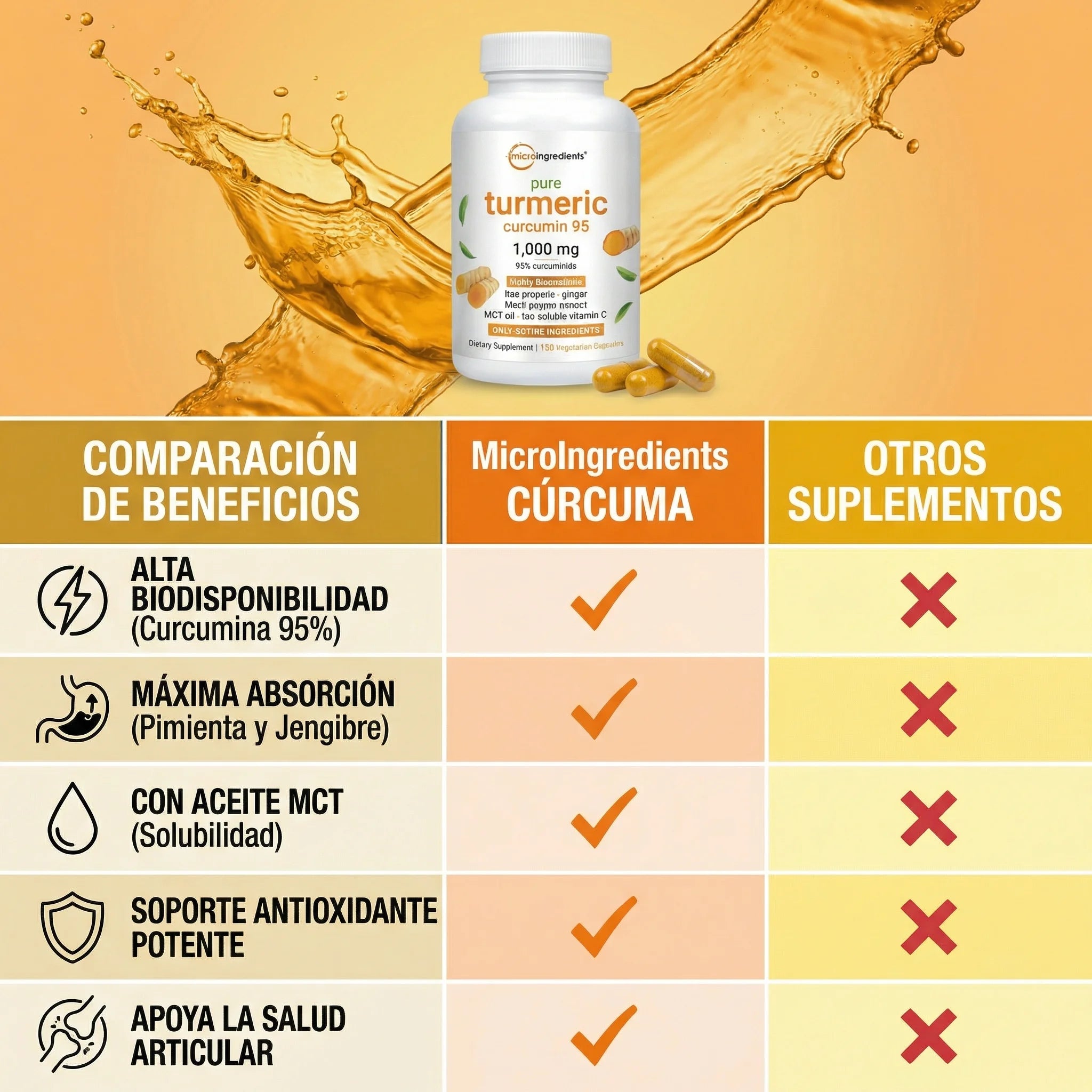 Turmeric Curcumin 95% de MicroIngredients® 120 Capsulas, Bienestar Articular con Máxima Absorción