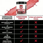 Old School Labs® Turkesterone Complex™ Mas rendimiento, mas fuerza y mejor estado fisico.