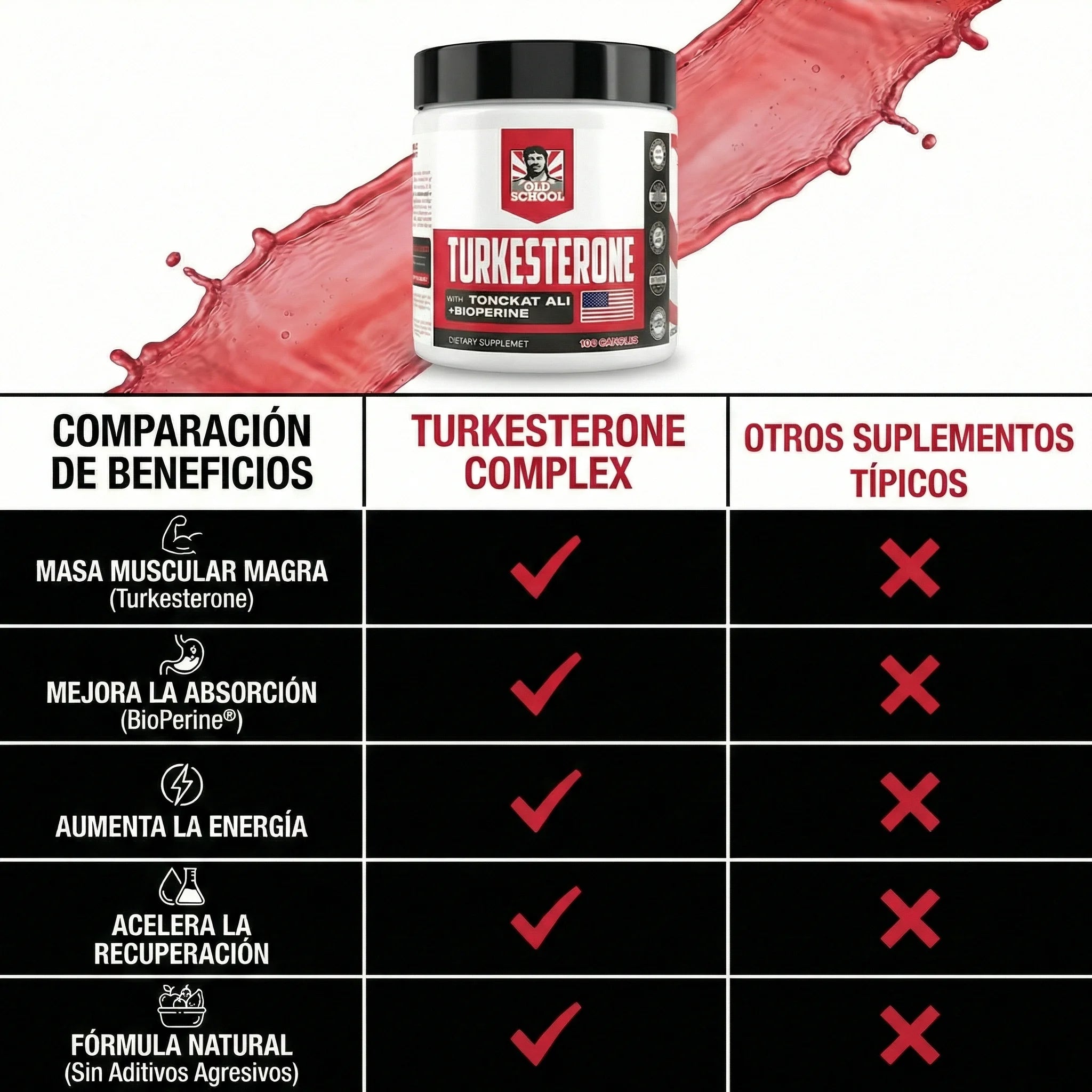 Old School Labs® Turkesterone Complex™ Mas rendimiento, mas fuerza y mejor estado fisico.