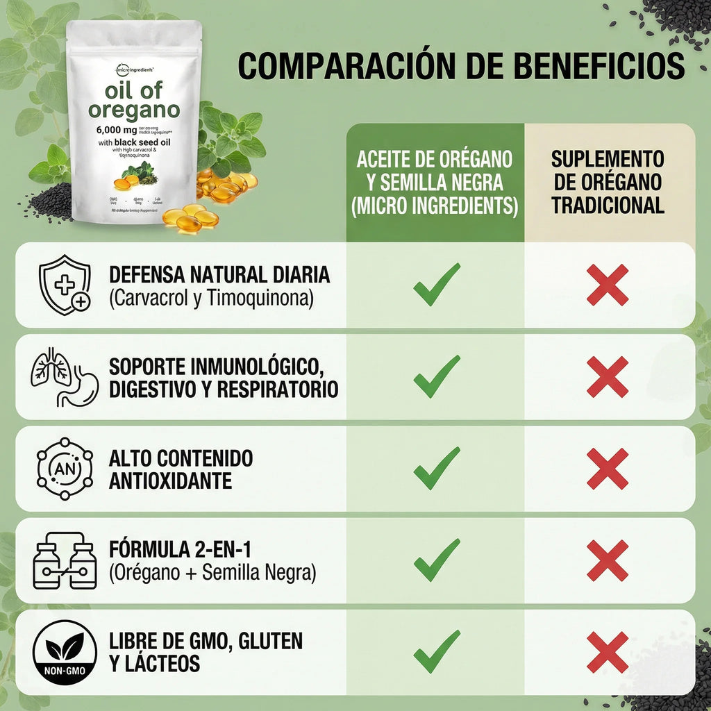 Oil of Oregano  Microingredients® Fórmula 2 en 1 y Defensa Antioxidante para el cuerpo, protejelo desde hoy, 90 Soft Capsulas