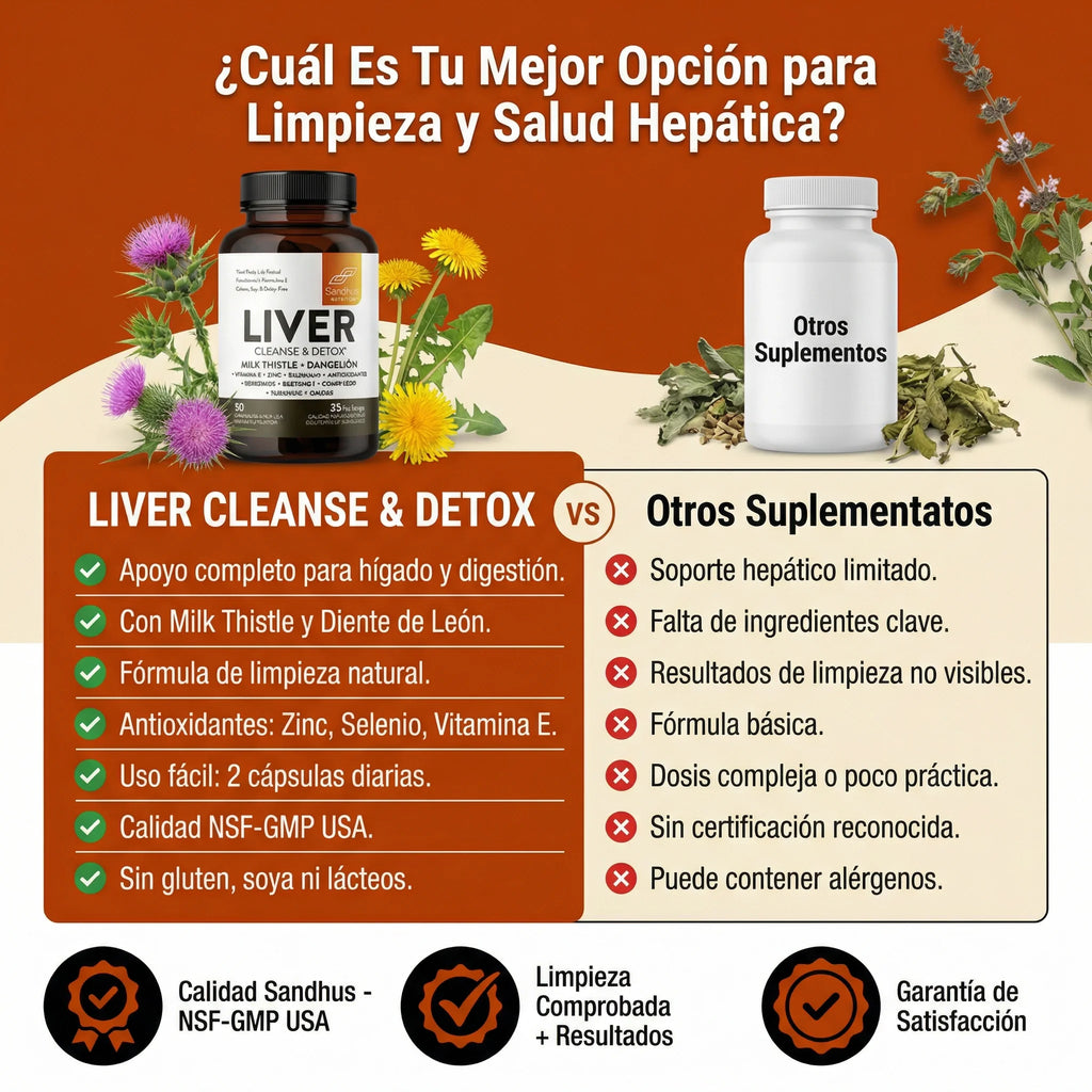 Liver Cleanse & Detox Sandhus Nutrition® Ayuda a que tu Hígado Funcione Mejor, inicia desde hoy