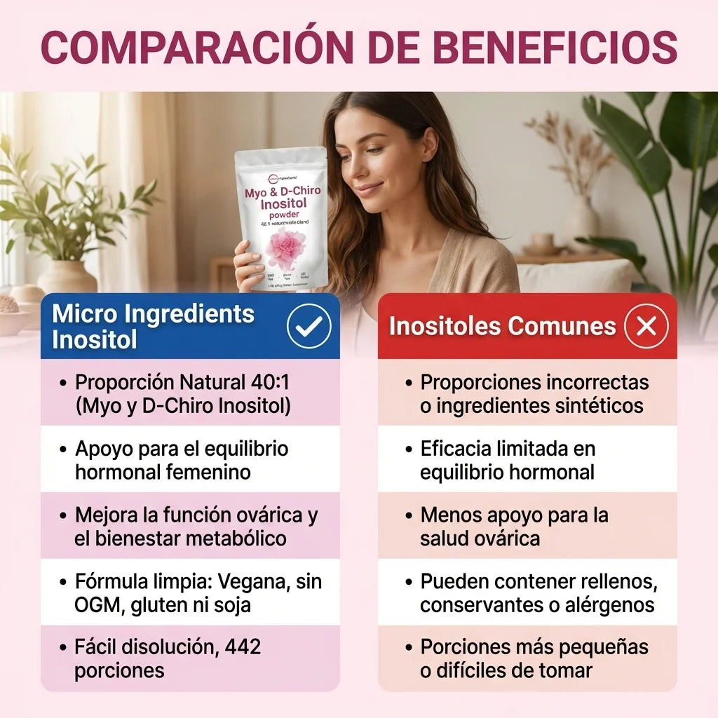 Inositol 40:1 Myo & D-Chiro para el Equilibrio Hormonal