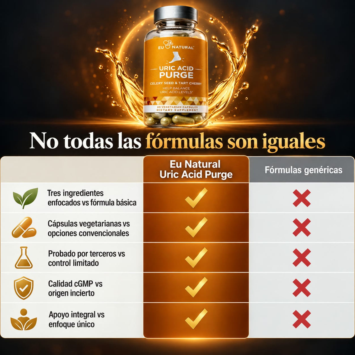 EU NATURAL Uric Acid Purge - Apoyo Natural para Equilibrar el Ácido Úrico y Cuidar tus Articulaciones - Celery Seed & Tart Cherry - 60 Cápsulas