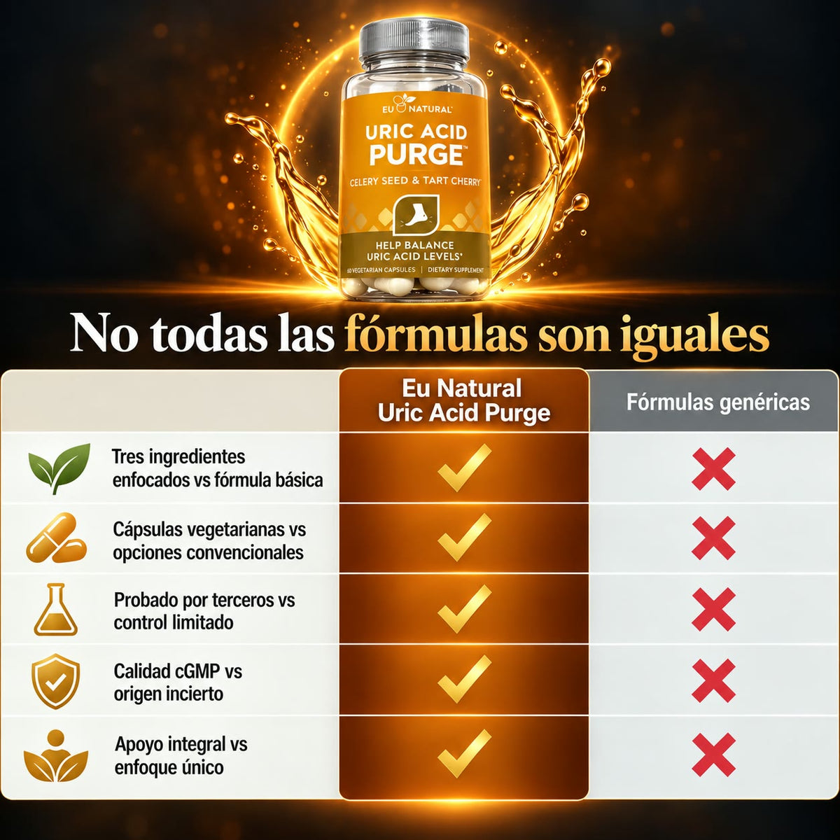 -EU NATURAL Uric Acid Purge - Apoyo Natural para Equilibrar el Ácido Úrico y Cuidar tus Articulaciones - Celery Seed & Tart Cherry - 60 Cápsulas