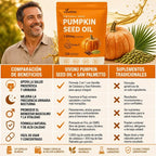 Aceite de Semilla de Calabaza + Saw Palmetto, VivoNu™  Apoyo para la Próstata y la Salud Urinaria, 120 Cápsulas Blandas